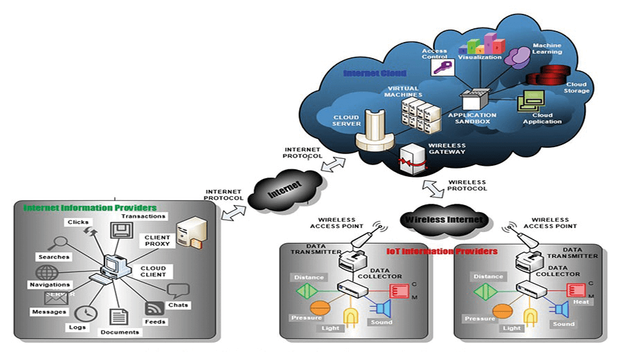 Cyber Security Cloud