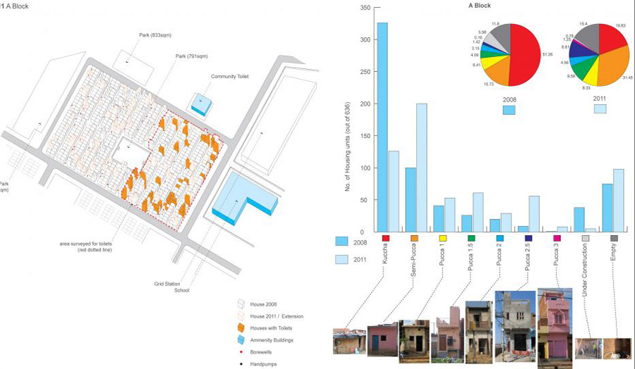 Julia King Survey Method and Representation