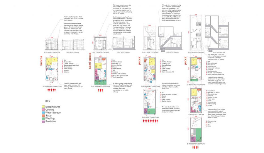 Julia King Variation of House Types