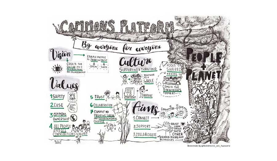 Art work by Elvia Vasconcelos @Sketchnotes_Are_Awesome