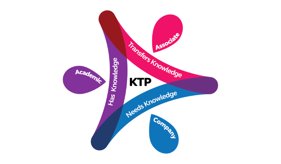 Knowledge Transfer Partnerships logo